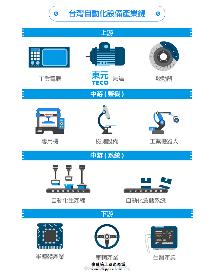 东元电机产业链
