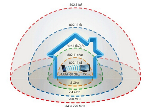 2017年会成为比WiFi快10倍的“WiGig技术”元年吗？