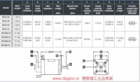 ElectroCraft 无刷直流 RP23参数