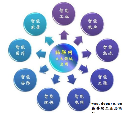 迎接物联网下一个风口,创新领域三大驱动性趋势分析