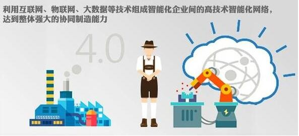 德国工业4.0现状