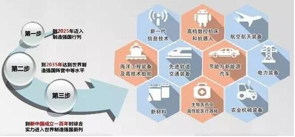 中国工业4.0分析