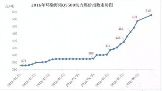 原材料价格上涨 制造业何去何从