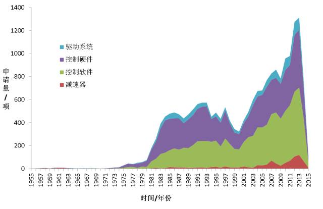 工业机器人上游核心零部件详细图