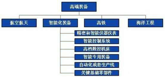 未来工业机器人可应用领域