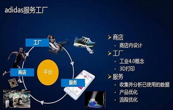 大型企业的工业4.0
