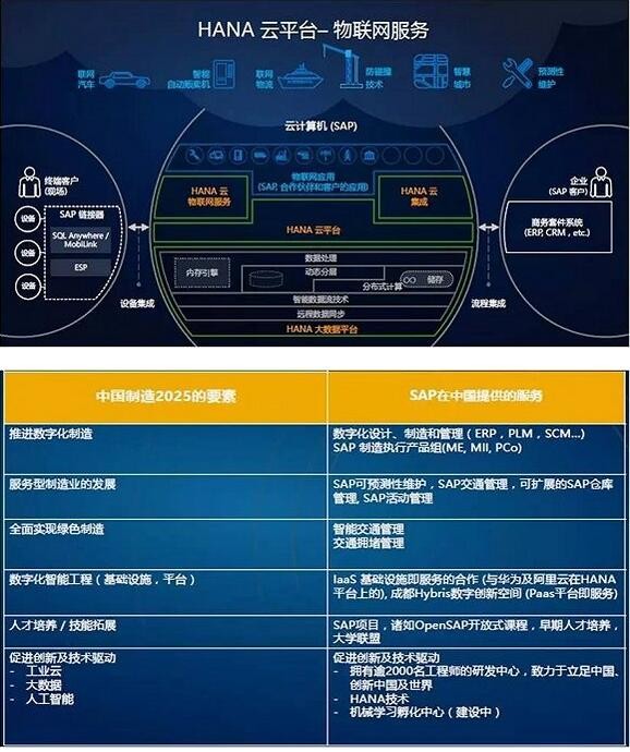 云物联网