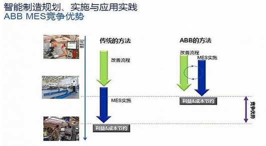 工业4.0的应用与实现