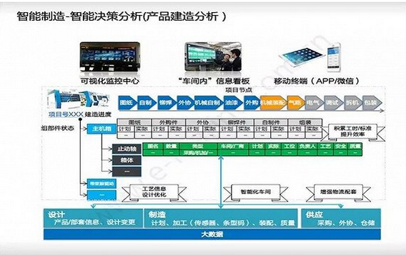 智能制造测绘图