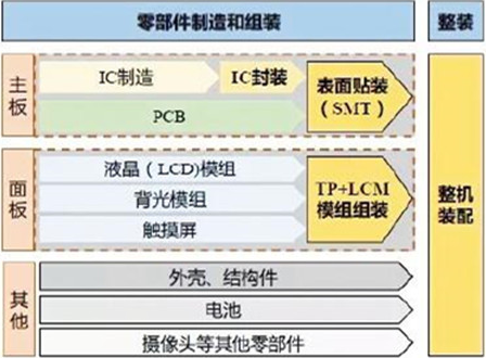 3C自动化产业市场分析