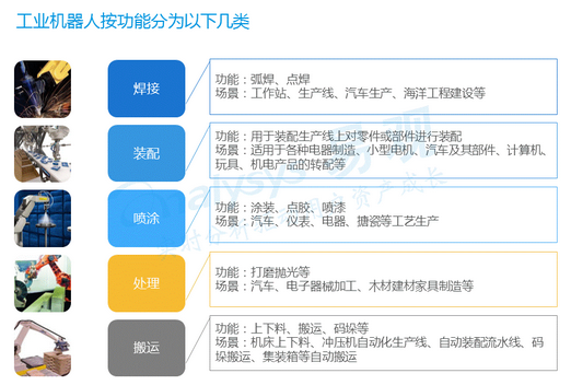 中国工业机器人市场销量持续上升