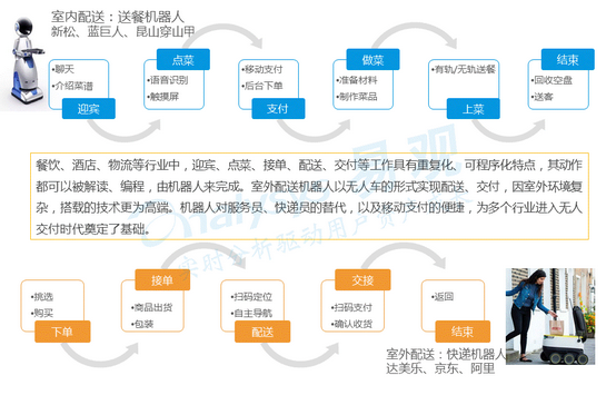 农业机器人的应用将推动农业生产的标准化