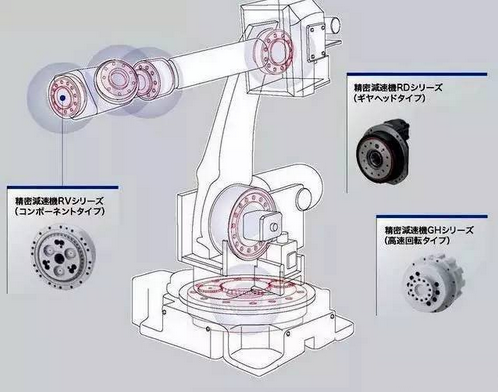 RV减速器为什么不被国产机器人采用？根本原因是技术和成本？