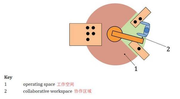 什么是人机协作？为什么要人机协作