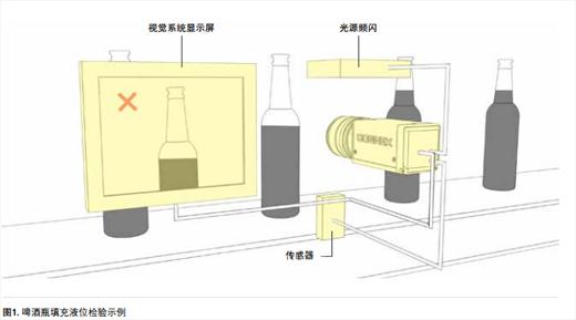 什么是机器视觉？机器视觉详细解析