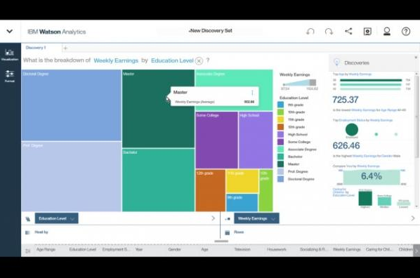 西门子引入Watson Analytics系统