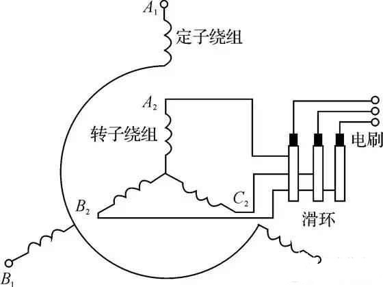 异步电机定、转子绕组接线图