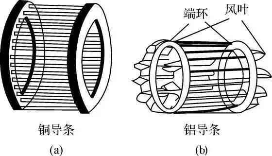 鼠笼型转子绕组
