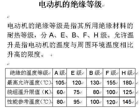 电动机数据