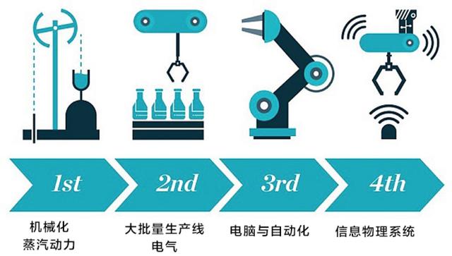 工业4.0对汽车及原油行业带来的机遇与改变