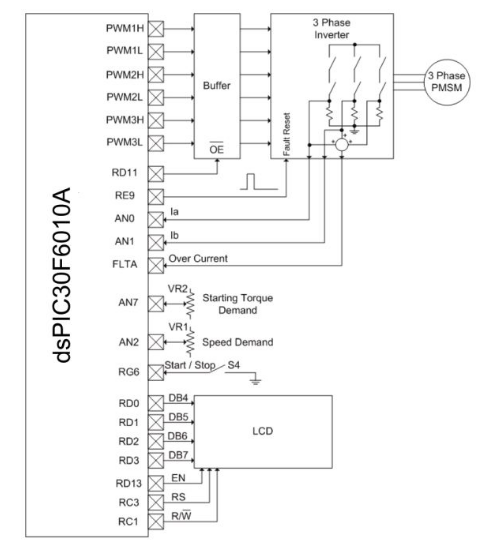 Microchip无传感器永磁同步电机控制