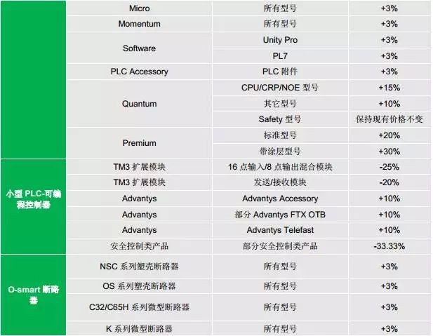 施耐德产品列表2
