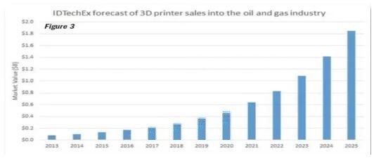 原型到生产西门子实现3D打印燃气涡轮叶片突破