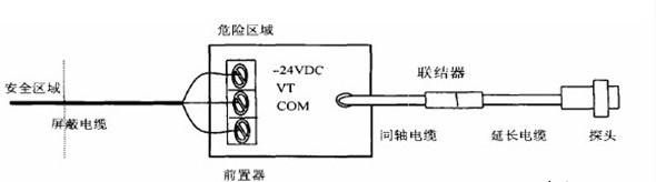 电涡流传感器的正确安装和使用