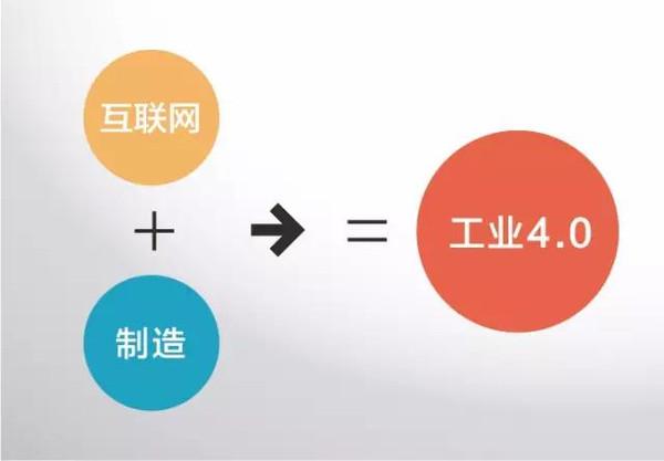 互联网+制造