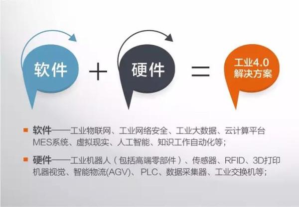 软硬件的结合