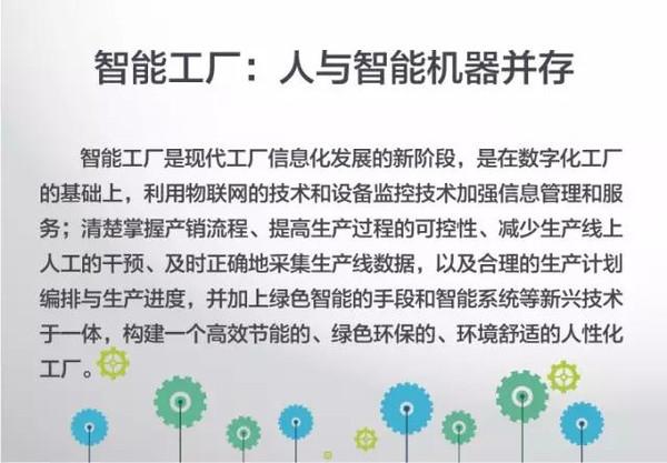 人机共存：智慧工厂