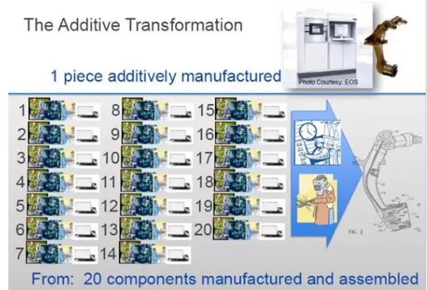 通用电气GE的新宠：增材制造三部曲