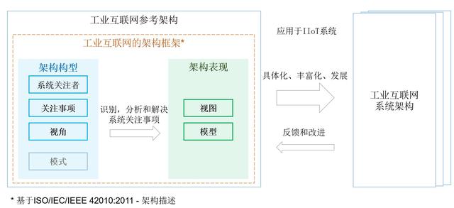 V1.8版本的跨域视图