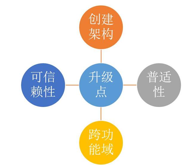 V1.8版本四大升级点