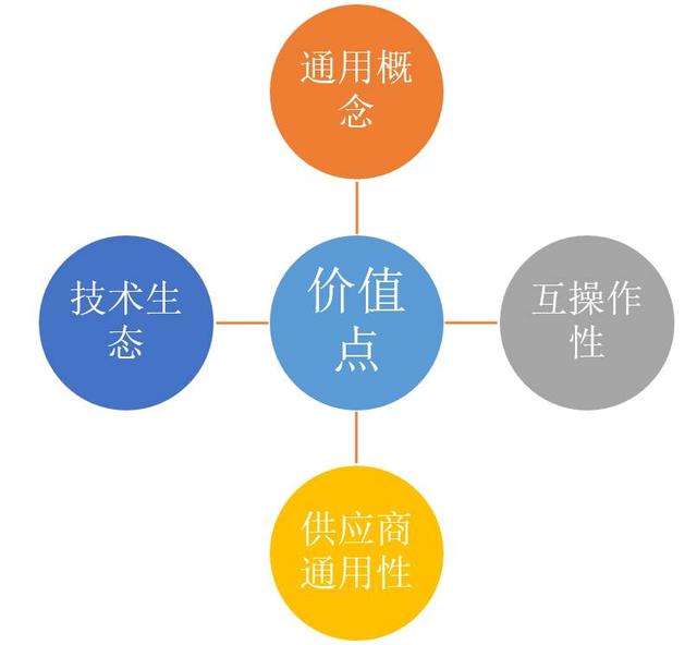 IIoT系统内部