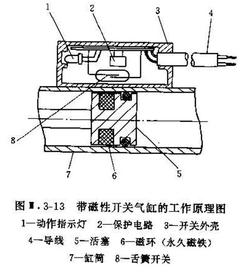 气缸磁性开关工作原理与安装调试