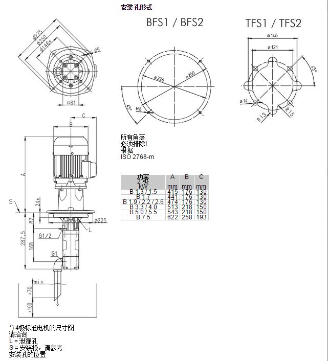 Brinkmann布曼 高压螺杆泵BFS140详细参数图