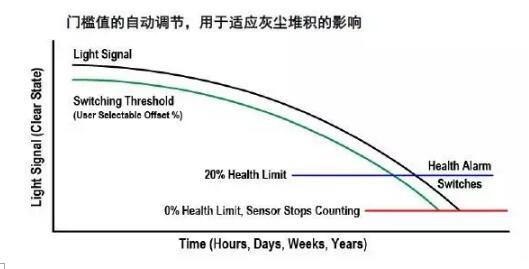 防止1个被测物