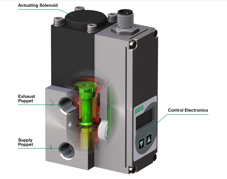 ASCO推出了ASCO Numatics 617系列Sentronic比例电子调节器