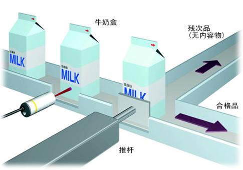 接近传感器实用图
