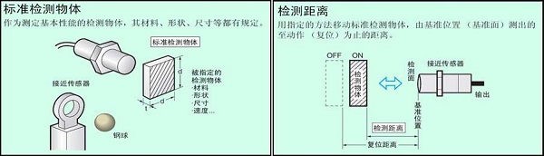 接近传感器原理