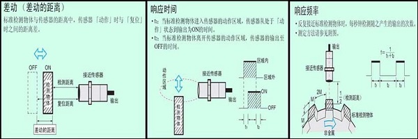 接近传感器原理2