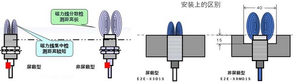 接近传感器原理3