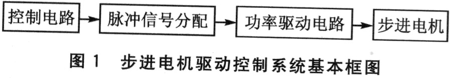 步进电机技术