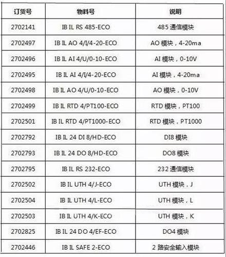 Inline-eco系列图表