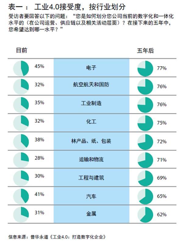 工业4.0战略指南：企业数字化的六大关键步骤