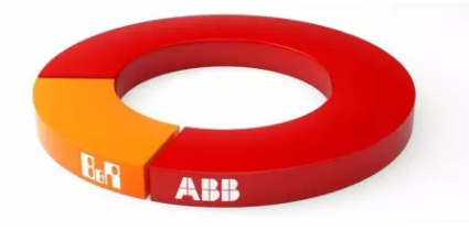 ABB与B&R融合示意图