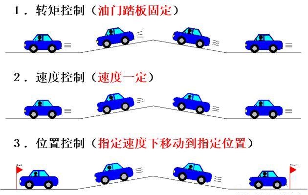 控制理论概念