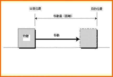 控制理论概念