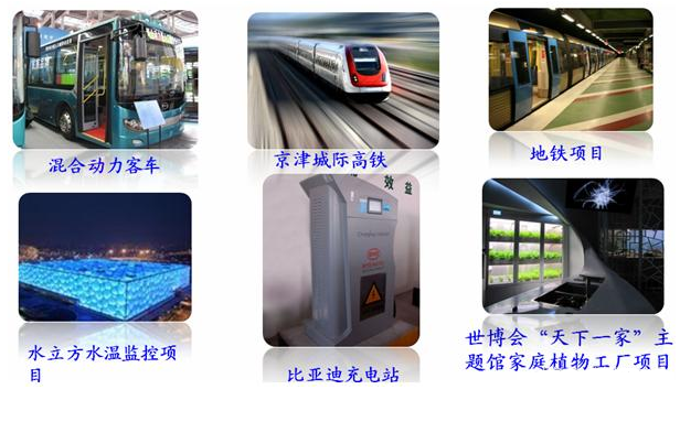 轨道交通、智能建筑、基础设施建设
